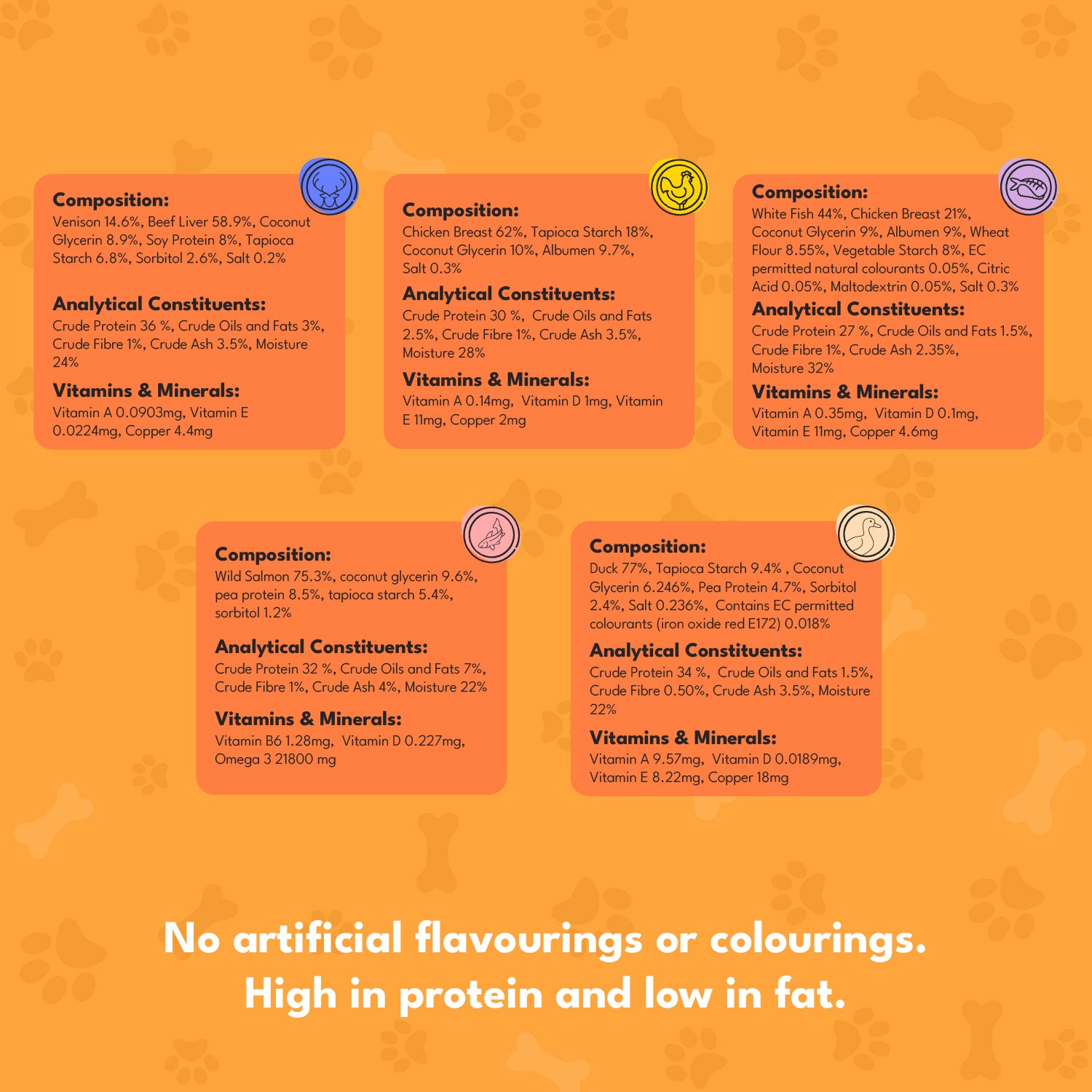 Pet Munchies Training Treats Bundle - Venison, Salmon, Sushi, Duck and Chicken 20 Variety Pack Training